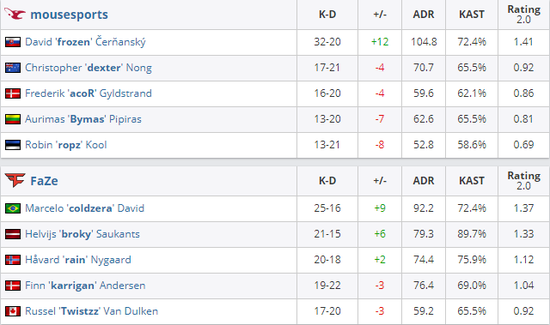 2023北京智慧电竞赛事中心迎来热门电竞盛事