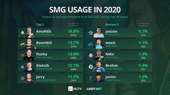 ZmjjKK创造VCT BO5击杀新纪录的传奇时刻