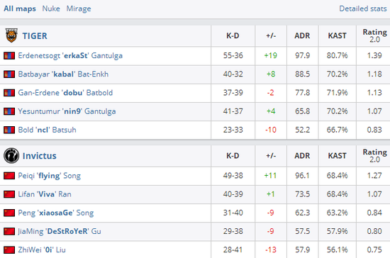 鸟巢电竞盛宴吸引超六万观众 创世界纪录引爆北京消费热潮